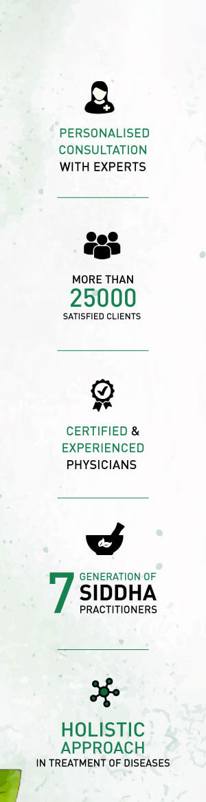 Best Siddha Clinic and Siddha Hospital in Chennai – Siddhalaya, Trusted by Thousands